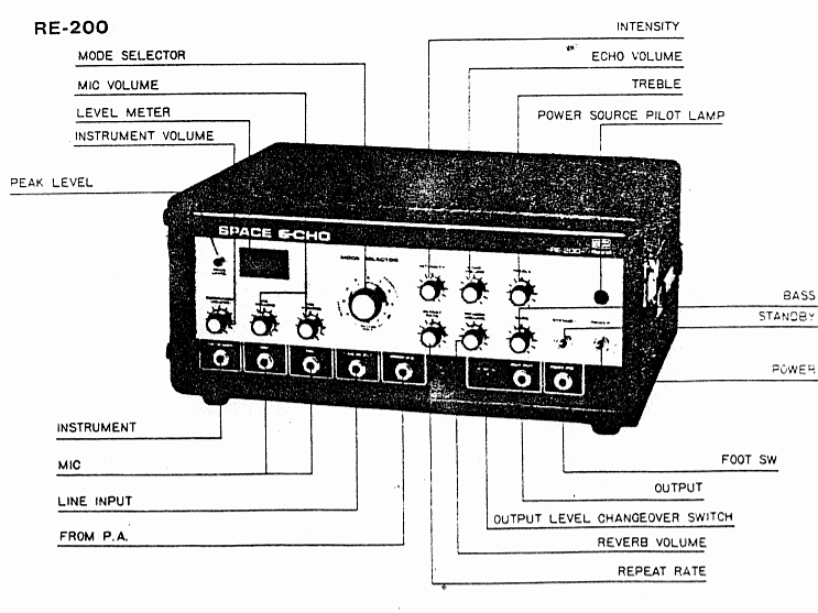 Roland Tape Echo Operator's Manuals