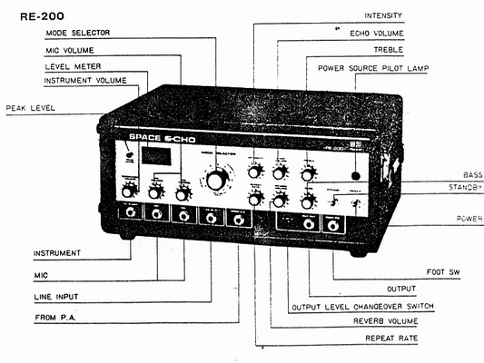 Roland Tape Echo Operator's Manuals