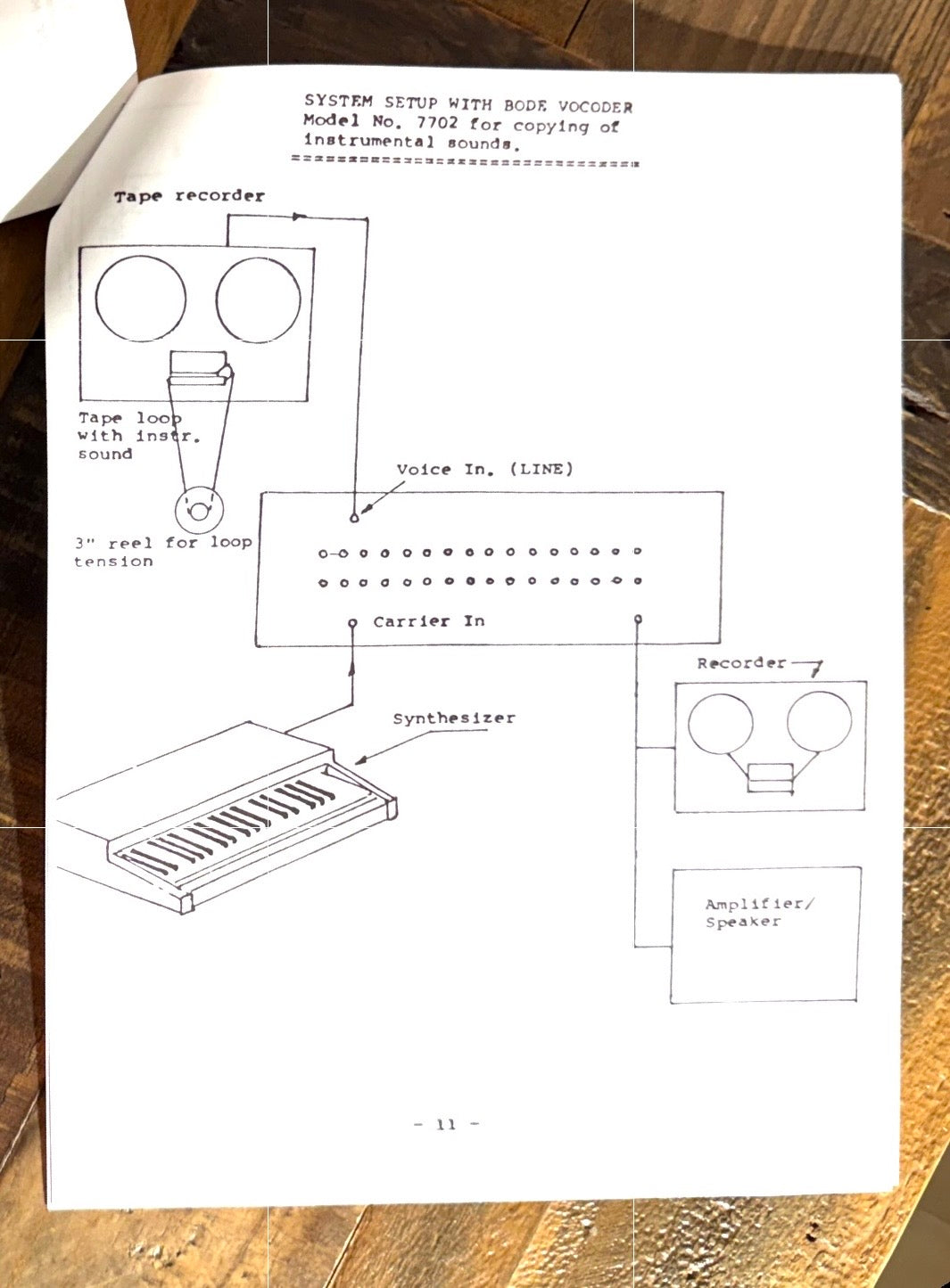 Bode Vocoder model V-7701