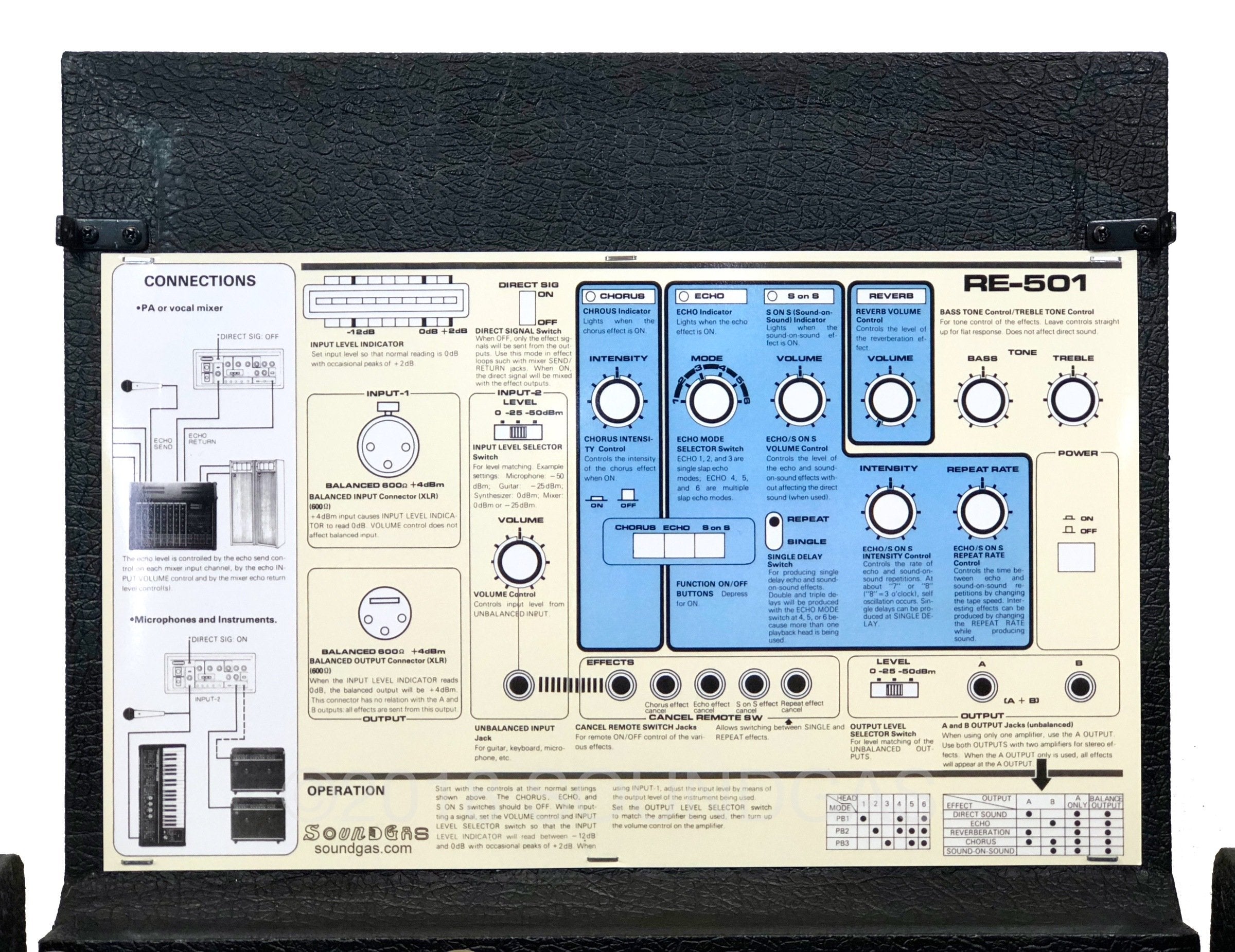 Roland RE-501 Chorus Echo FOR SALE – Soundgas